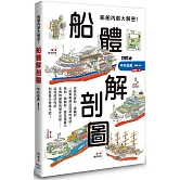 船舶內部大解密！船體解剖圖