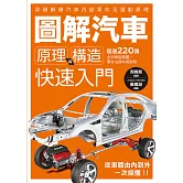 圖解汽車原理與構造 快速入門 (電子書)