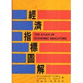 經濟指標圖解