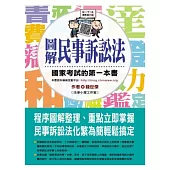 圖解民事訴訟法：國家考試的第一本書