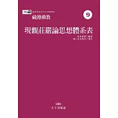 藏傳佛教現觀莊嚴論思想體系表