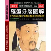 羅盤分層圖解：他們為何成為大富翁?謙卑謙卑再謙卑 阿諛阿諛再阿諛