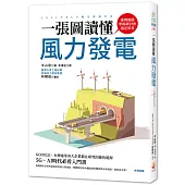 一張圖讀懂風力發電