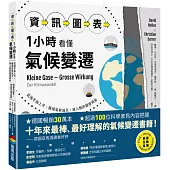 「資訊圖表」1小時看懂氣候變遷：從海平面上升、極端氣候成災，到人類的健康威脅