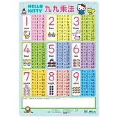 Hello Kitty九九乘法掛圖(捲式)