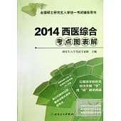 2014西醫綜合考點圖表解