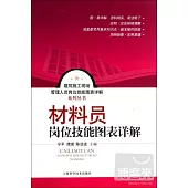 材料員崗位技能圖表詳解
