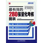 最有效的280張量化考核圖表