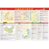 金博優圖典·中國歷史大事年表