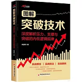 圖解突破技術：深度解析壓力、支撐與突破的內在邏輯規律