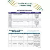 Ob/GYN Preventive Services Coding Quick Reference Guide