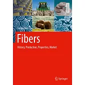 Fibers: History, Production, Properties, Market