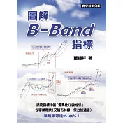 圖解B─Band指標