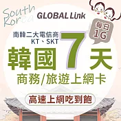 GLOBAL LINK 全球通 韓國7天上網卡 7日7GB 過量降速吃到飽 4G網速(韓國KT SKT電信商 即插即用)