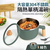 大容量304不鏽鋼隔熱單柄湯碗(附玻璃蓋) 藍