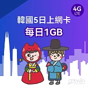 173WIFI SIM卡-韓國5日每日1GB_效期至2024/12/30