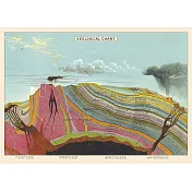 美國 Cavallini & Co. wrap 包裝紙/海報 地質學