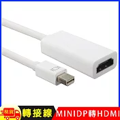 Mini display(公)轉HDMI(母)轉接線Mini DP to HDMI 白色