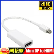 4K Mini display(公)轉HDMI(母)轉接線Mini DP to HDMI