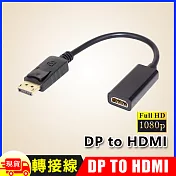 DisplayPort(公)轉 HDMI(母)轉接線(15公分)