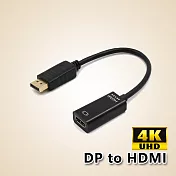 4K DisplayPort(公)轉 HDMI(母)轉接線(15公分)