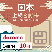 【GLOBAL WiFi】日本docomo上網SIM卡 10日方案 每日1GB降速吃到飽 4G高速上網