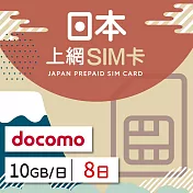 【GLOBAL WiFi】日本docomo上網SIM卡 8日方案 每日10GB降速吃到飽 4G高速上網