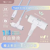 【REAICE】台灣製T型極上多合一超軟充電線 Type-C to Type-C/Lightning 1.5m（Android手機/平板/iPhone適用/MIT台灣製)