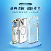 【Philips 飛利浦】Apple iPhone 15 磁吸式透明防摔強化保護殼 (DLK6116TS/96)