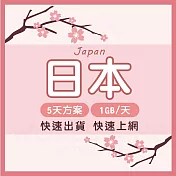 【WorldKing】日本網卡5天吃到飽(每日1G高速流量，超過降速不斷網)