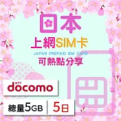 【無限全球通GLOBAL WiFi】日本上網SIM卡 5日方案 總量5GB降速吃到飽 日本網絡卡 4G高速上網SIM卡