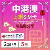 【無限全球通GLOBAL WiFi】中港澳上網SIM卡 5日方案 每日2GB降速吃到飽 中港澳網絡卡 4G高速上網SIM卡