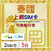 【無限全球通GLOBAL WiFi】泰國上網SIM卡 5日方案 每日2GB降速吃到飽 泰國網卡 4G高速上網SIM卡