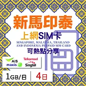【無限全球通GLOBAL WiFi】新馬印泰上網SIM卡 4日方案 每日1GB降速吃到飽 新馬印泰網卡 4G高速上網SIM卡