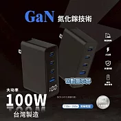 【MCK】3C1A極速100W GaN氮化鎵數顯四孔快充充電器(PD3.0+QC4.0)(筆電快充充電頭/Type-C/USB/豆腐頭/充電頭) 黑色
