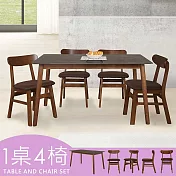 Homelike 喜家居140cm黑岩板胡桃餐桌椅組(一桌四椅)(2517-22)