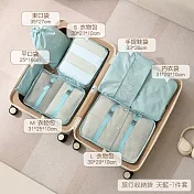 【Life+】新升級高質感旅行收納袋7件組_6款任選  天藍色