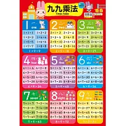 忍者兔學習掛圖：九九乘法