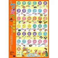 ㄅㄆㄇ食物家族掛圖