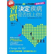 習慣決定疾病是否找上你!(圖解)