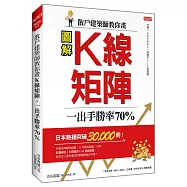 散戶建築師教你畫 K線矩陣 一出手勝率70%