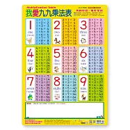 我愛九九乘法表掛圖(捲式)