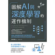 圖解AI與深度學習的運作機制