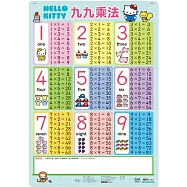 Hello Kitty 九九乘法掛圖