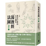 「湯液經法圖」講記②：還原中藥的五行屬性