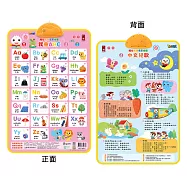 FOOD超人有聲學習掛圖-ABC&中文兒歌