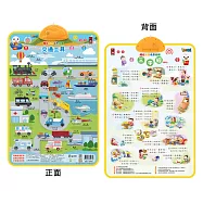 FOOD超人有聲學習掛圖-交通工具&三字經