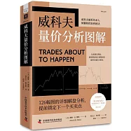 威科夫量價分析圖解