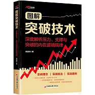 圖解突破技術：深度解析壓力、支撐與突破的內在邏輯規律