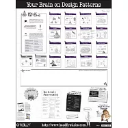 Head First Design Patterns Poster